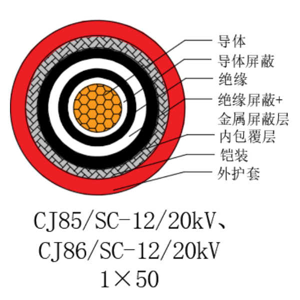 銅芯交聯(lián)聚乙烯絕緣低煙無(wú)鹵船用電力電纜-CJ85/SC-12/20kV、CJ86/SC-12/20kV