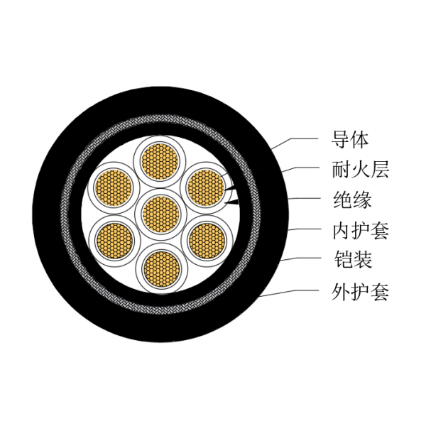 銅芯交聯(lián)聚乙烯絕緣低煙無(wú)鹵耐火船用控制電纜-CKJPJ85/NC-150/250V、CKJPF86/NC-150/250V