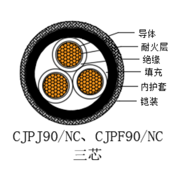 銅芯交聯(lián)聚乙烯絕緣低煙無鹵耐火船用電力電纜-CJPJ90/NC-0.6/1kV、CJPF90/NC-0.6/1kV