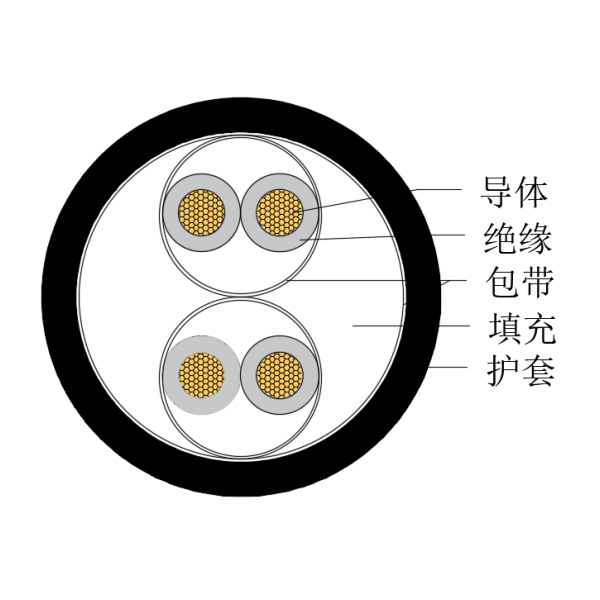 銅芯交聯(lián)聚乙烯絕緣低煙無(wú)鹵船用儀表電纜-CHJPJ/SC-150/250V、CHJPF/SC-150/250V