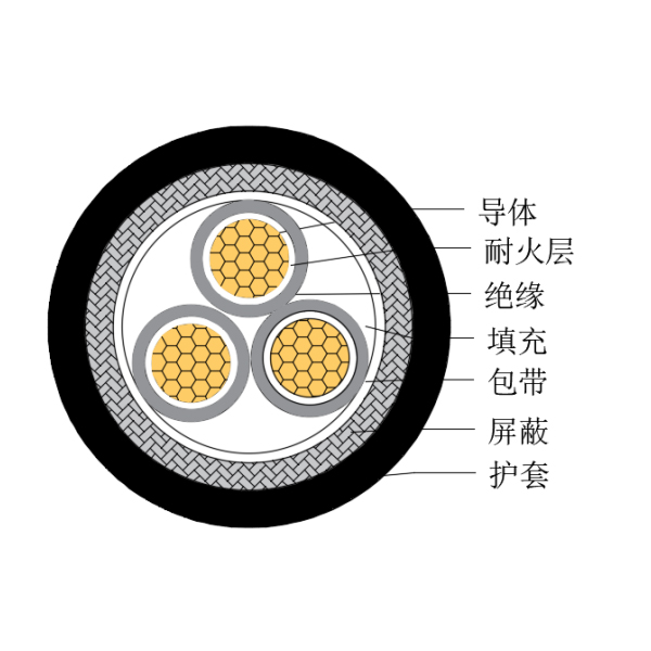 銅芯交聯(lián)聚乙烯絕緣低煙無鹵耐火船用控制電纜-CKJPJP/NC-150/250V、CKJPFP/NC-150/250V