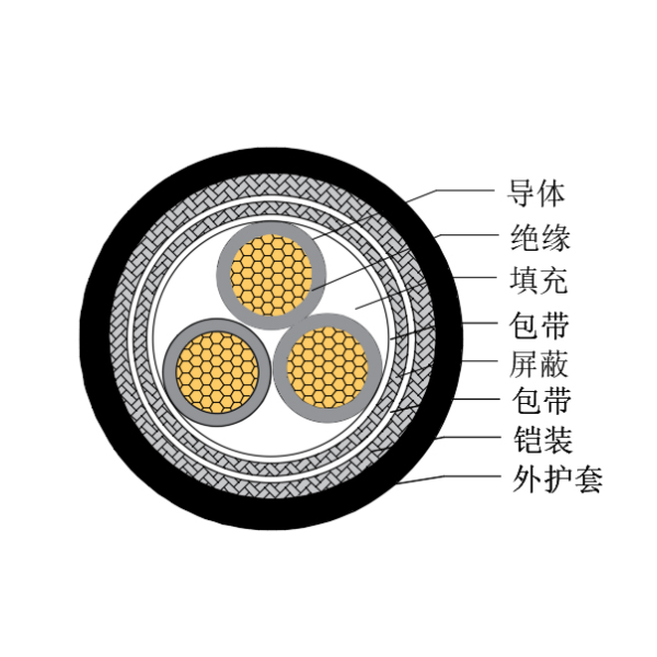 銅芯交聯(lián)聚乙烯絕緣低煙無(wú)鹵船用控制電纜-CKJP95/SC-150/250V、CKJP96/SC-150/250V