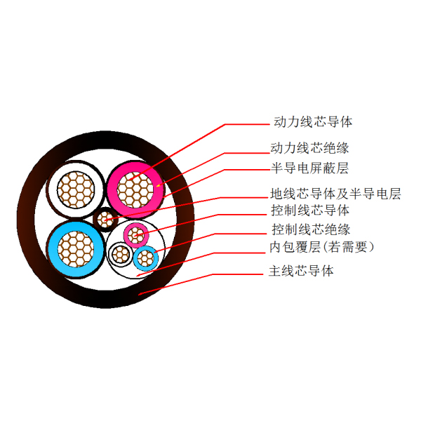 采煤機(jī)屏蔽橡套軟電纜-MCP-0.38/0.66kV