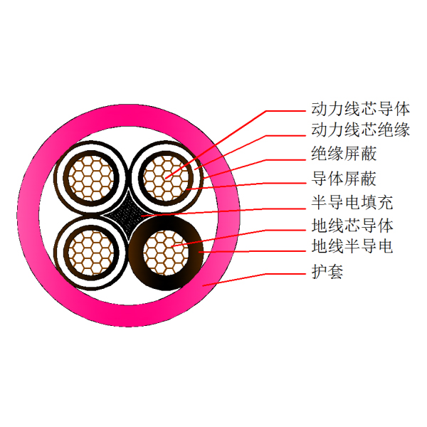 盾構(gòu)機(jī)橡套軟電纜-UGEFP-8.7 10kV(3+1)