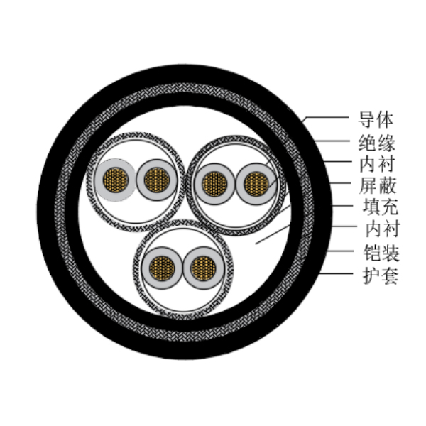 銅芯交聯(lián)聚乙烯絕緣低煙無鹵船用儀表電纜-CHJP195/SC-150/250V、CHJP196/SC-150/250V