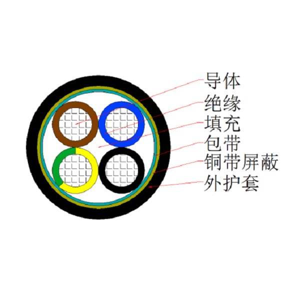 銅芯交聯(lián)聚乙烯絕緣聚氯乙烯護套銅帶屏蔽控制電纜-KYJVP2-450/750V