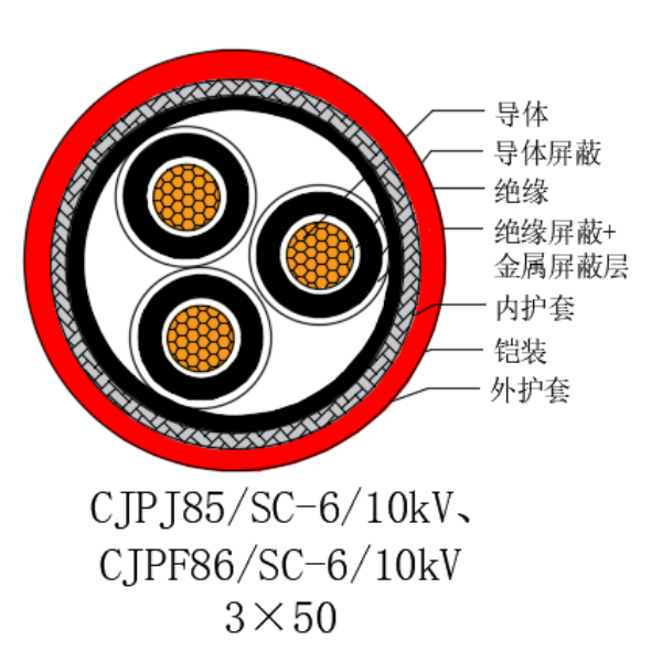 銅芯交聯(lián)聚乙烯絕緣低煙無鹵船用電力電纜-CJPJ85/SC-6/10kV、CJPF86/SC-6/10kV