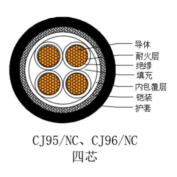 銅芯交聯(lián)聚乙烯絕緣低煙無鹵耐火船用電力電纜-CJ95/NC-0.6/1kV、CJ96/NC-0.6/1kV