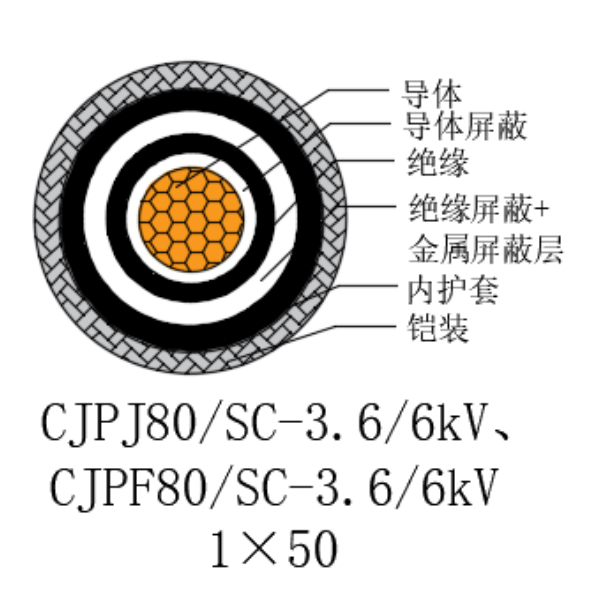 銅芯交聯(lián)聚乙烯絕緣低煙無鹵船用電力電纜-CJPJ80/SC-3.6/6kV、CJPF80/SC-3.6/6kV