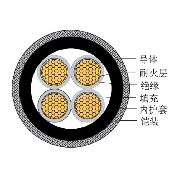 銅芯交聯(lián)聚乙烯絕緣低煙無(wú)鹵耐火船用控制電纜-CKJPJ90/NC-150/250V、CKJPF90/NC-150/250V