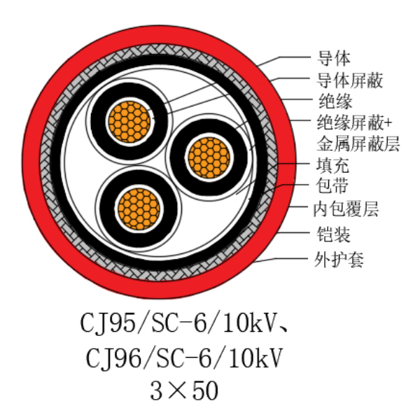 銅芯交聯(lián)聚乙烯絕緣低煙無鹵船用電力電纜-CJ95/SC-6/10kV、CJ96/SC-6/10kV