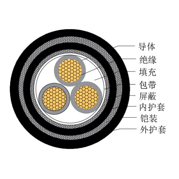 銅芯交聯(lián)聚乙烯絕緣低煙無鹵船用控制電纜-CKJPJP85/SC-150/250V、CKJPFP86/SC-150/250V