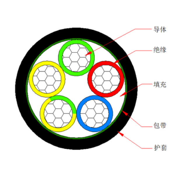 鋁芯交聯(lián)聚乙烯絕緣聚烯烴護(hù)套 無鹵低煙阻燃C類電力電纜-WDZC-YJLY-0.6/1kV