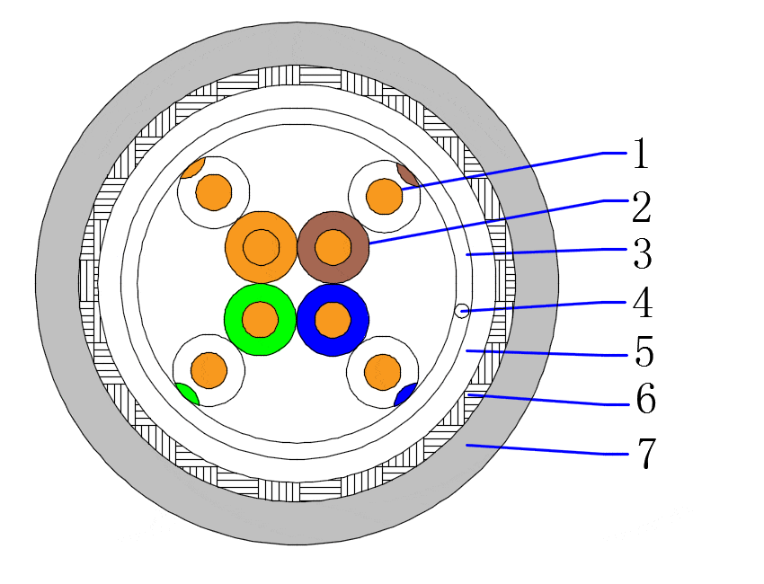 SFTP CAT5E 