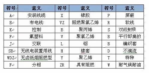 電纜數(shù)字顏色|電線電纜數(shù)字代表什么顏色？